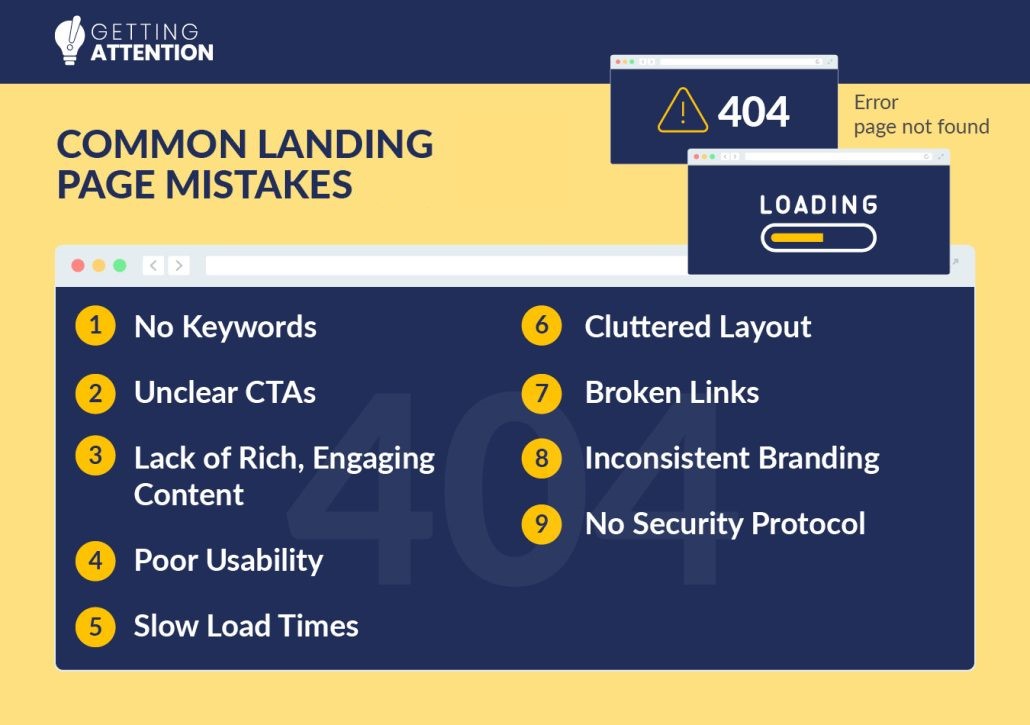 Common landing page mistakes, listed below